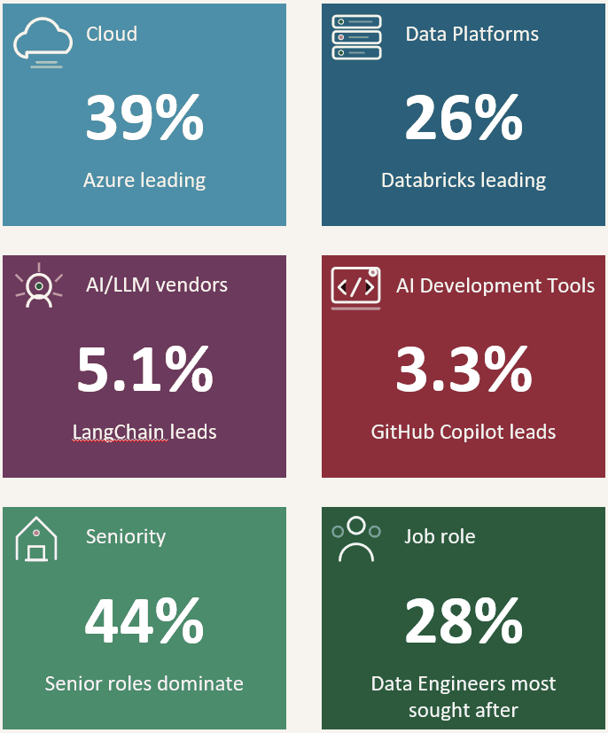 Preview of the Benelux Data & AI Hiring Pulse report